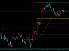 美非農超級周重磅來襲,金價高位企穩或難改震蕩