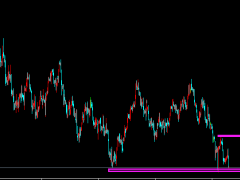 御姐析金：11.28黃金，原油，鎊日本周展望及日內分析