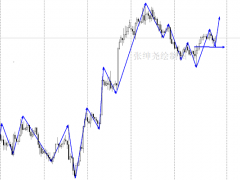 張紳堯：11.26黃金原油周評行情分析，11.27下周開盤黃金原油布局策略