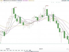 西方就俄石油上限尚未達成一致,專家抨擊限價是無用功