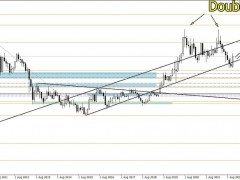 黃金長期技術分析!金價恐開始另一輪看漲行情 投資者如何制定交易計劃?