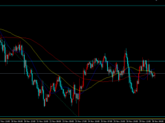 金榮中國：市場靜待美聯(lián)儲(chǔ)鮑威爾講話，金價(jià)小幅反彈維持震蕩