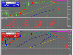 12.2金市健言：黃金1804/03反空！白銀22.70空！納指11470多12053收美贊！