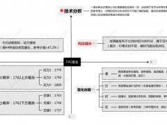 FPG財盛國際:美聯儲主席重磅講話:暗示12月放緩加息步伐