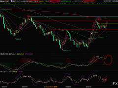 現(xiàn)貨黃金交易策略：鮑威爾講話影響繼續(xù)發(fā)酵，金價(jià)創(chuàng)逾兩周新高
