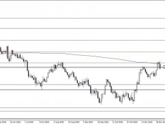 金價(jià)單日暴跌近30美元！小心更大拋售來襲 機(jī)構(gòu)：黃金、白銀和原油最新技術(shù)前景分析