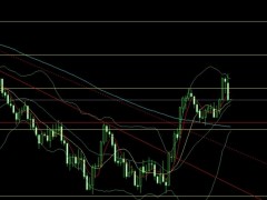 董鎮(zhèn)元：強(qiáng)勢(shì)數(shù)據(jù)推美指 獲利了結(jié)金銀空