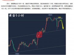 萬錦晟12.6黃金精準(zhǔn)猜頂如期大跌,今日黃金延續(xù)弱勢空!