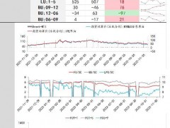 中輝期貨原油日報20221207:原油價格疲軟,多頭需防范風險