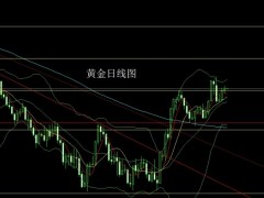 董鎮(zhèn)元：日線紡錘破壓力 金銀依舊低多