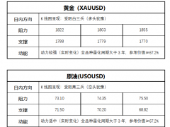 俄羅斯本土再遭襲擊，海合會國家油氣貿易將使用人民幣結算