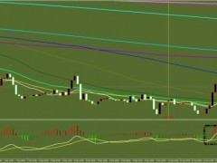 方萍萍:2022年12月13日原油策略交易策略