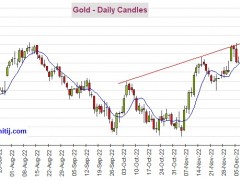 黃金多頭醞釀下一波攻勢(shì)！期金有望再大漲逾30美元 機(jī)構(gòu)：黃金、白銀、原油和銅最新技術(shù)前景分析