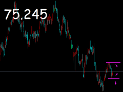 御姐析金：12.19黃金，原油，鎊日本周展望及日內分析