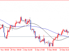 頭狼:原油76空,收割13美金