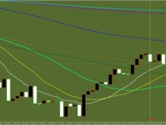 方萍萍:2022年12月16日原油策略交易策略