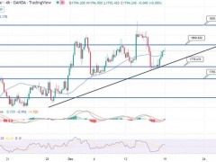 金價(jià)窄幅震蕩!黃金難破1800關(guān)口 重磅前瞻:股市穩(wěn)定阻礙避險(xiǎn) “緊縮前景不利”
