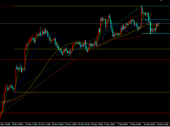 金榮中國:美經濟數據不及預期,金價擴大反彈重回漲勢