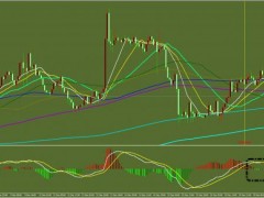 方萍萍:2022年12月20日黃金策略交易策略