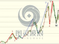 圖靈波浪研報——天然氣二次大跌、抄底倒計時（波浪理論天然氣篇）
