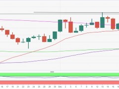 黃金技術(shù)面現(xiàn)“金叉”!分析師:若日收盤(pán)突破重要阻力 金價(jià)有望大漲25美元