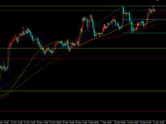 金榮中國:美經濟數據表現好壞參半,金價沖高乏力陷入高位整理