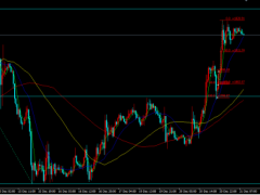 金榮中國:日本央行調整國債收益率,金價大幅走高強勢收漲