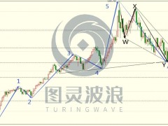 圖靈波浪研報——全球經濟動蕩、國際油價或大漲10美金(波浪理論原油篇)