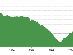 “囤黃金”！全球央行“前瞻性”采購(gòu)大量黃金 明年“更高借貸成本”準(zhǔn)備發(fā)威