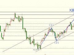 圖靈波浪12.27-原油突破層層壓制、多頭上方還有2美金空間