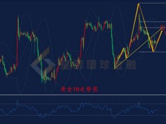 皇御環(huán)球金融金銀評(píng)論：【金銀早評(píng)】美指筑底回升 黃金高位承壓