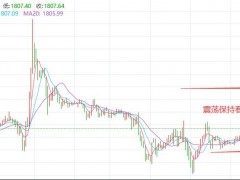 12.29黃金交易提醒：強(qiáng)勢(shì)美債收益率壓制金價(jià)，多頭仍有一定機(jī)會(huì)