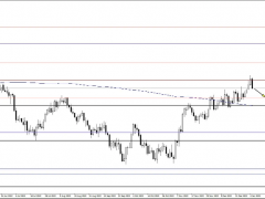 警惕非農(nóng)驚爆意外！黃金會(huì)盼來(lái)救兵嗎？黃金 黃金、白銀、原油最新操作策略