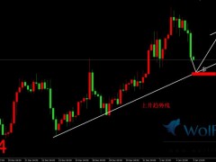金榮中國:金價美盤初ADP領跌,繼續關注空單邏輯。