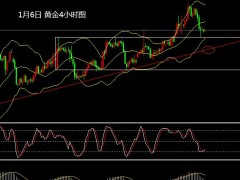 張文輝:黃金原油多空轉(zhuǎn)換激烈 迎新年首個非農(nóng)