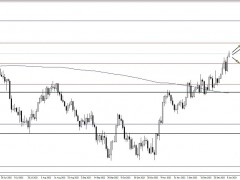 長(zhǎng)線(xiàn)交易者堅(jiān)持看漲！金價(jià)仍有望大漲向1900美元 機(jī)構(gòu)：黃金、白銀和原油最新技術(shù)前景分析