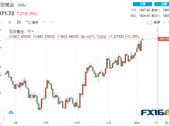 【黃金收盤(pán)】鮑威爾新年“首秀”恐引爆大行情！美聯(lián)儲(chǔ)兩劍客齊發(fā)聲 黃金跳漲至8個(gè)月高點(diǎn)、貴金屬分道揚(yáng)鑣