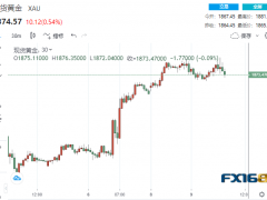 鮑威爾新年首次重磅亮相來襲!投資者為中國開放邊境歡呼 黃金升至8個月高點