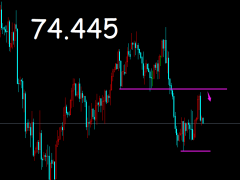 御姐析金:1.10黃金,原油,鎊日行情分析及策略