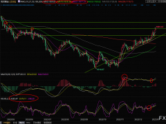 現貨黃金交易策略:市場等待美聯儲主席登場,警惕“鷹”派可能性