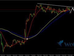 金價日內美盤前高位下跌,黃金阻力點附近輕倉做空。