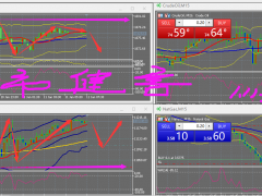 1.11金市健言：納指11030多11200反空！天然氣3.57多了！黃金1880/78反空！