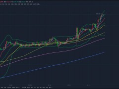 許凡：金銀油下周思路簡評