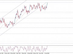 白銀多頭醞釀下一波爆發(fā)！白銀日內(nèi)交易分析：若突破首個目標 銀價料再大漲近2%