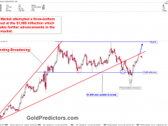 “黑天鵝”信號果然炸響!金價1925短期結構看漲 金融分析師:如何交易黃金反彈?