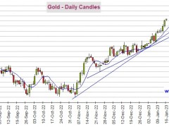 重大看漲信號！黃金期貨確認形成“金叉” 機構(gòu)：黃金、白銀、原油和銅最新技術(shù)前景分析