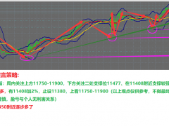 1.16金市健言：納指11450又多了！黃金1911/13小多！