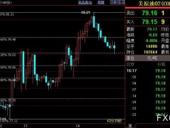 NYMEX原油料下探78.56美元