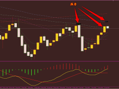 方萍萍:2023年01月16日原油交易策略