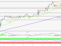美國兩大重磅數據醞釀!事實證明“中國無法打動黃金多頭” 金價試探1900整數關口“反彈嘎然而止”